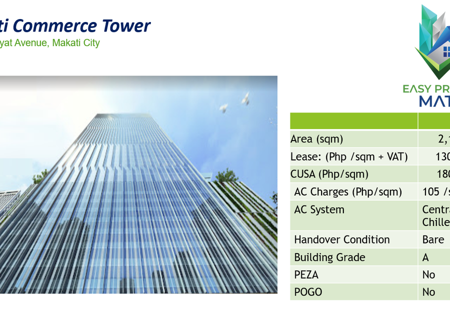 Makati Commerce Tower Office Space For Rent Gil puyat Grade A RDO 48 ...
