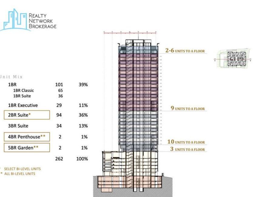 Lucima Residences by Arthaland | Lamudi.com.ph
