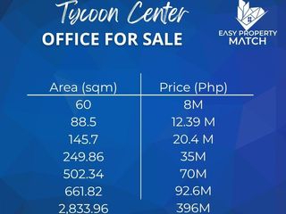 Affordable Office Space for Sale in Tycoon Center Ortigas