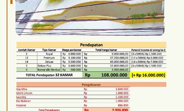 Di Jual Kost Exclusive Income 1,2 M/Tahun Terisi Full Di Mangga Besar