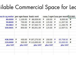 PRIME SLOT AVAILABLE IN COMMERCIAL BUILDING ORTIGAS EXTENSION PASIG