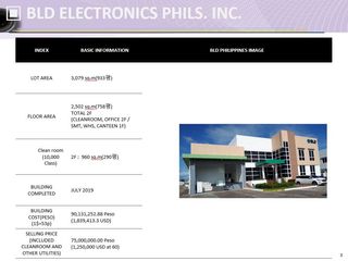BLD Electronics Phils Inc Company Building