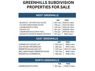 PROPERTIES IN EAST WEST AND NORTH GREENHILLS