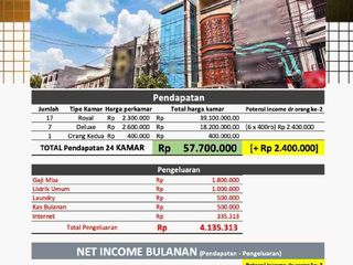 Investasi Kost 25 kamar di Tanjung Duren Jakarta Barat
