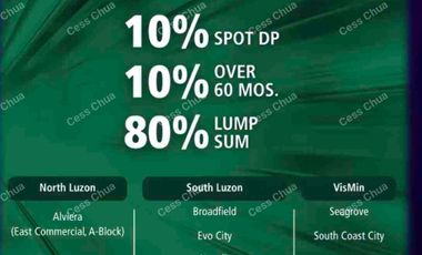 Gatewalk Ayala Land — Lot 2, Block 9: 1,157 SQM Mixed-Use Lot for Sale in Gatewalk, Mandaue City