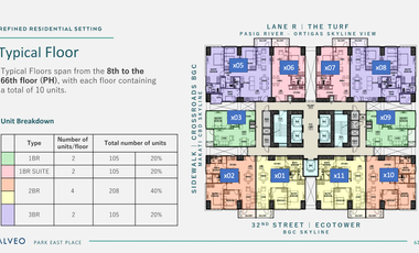 LAST HIGH FLOOR 2Br at Park East Place, BGC