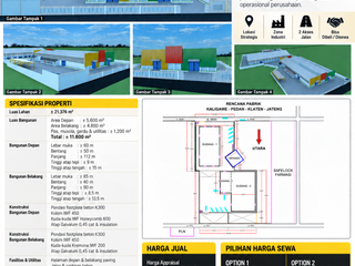 DIJUAL & DISEWAKAN PABRIK / WAREHOUSE KLATEN Murah Zona Merah Industri Luas 2,1 Hektar Dibawah Harga Appraisal