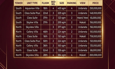 AVAILABLE UNITS FOR SALE PARK CENTRAL TOWERS, MAKATI