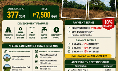 Residential Farm Lots for Sale in Brgy. Pajo, Alfonso, Cavite | Near Tagaytay | Along National Road