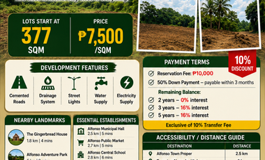 Farm Residential Lot for Sale in Alfonso, Cavite | Along National Road | Near Tagaytay